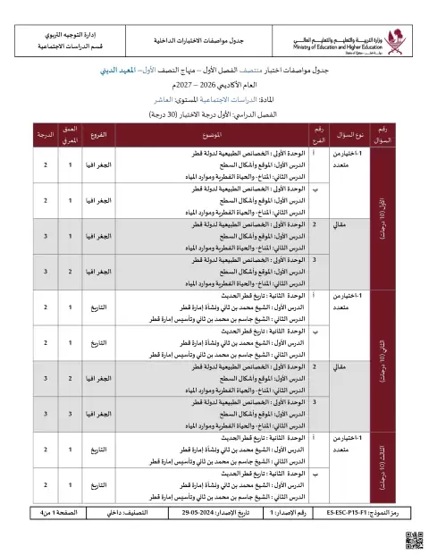 جدول مواصفات اختبار منتصف الفصل الأول (المعهد الديني)