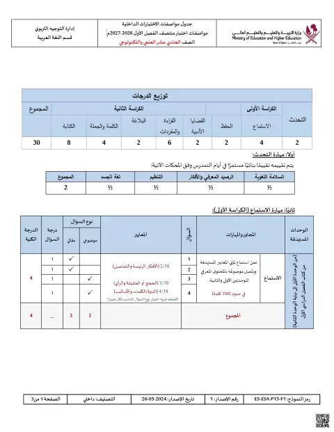 جدول مواصفات الاختبارات الداخلية لمنتصف الفصل