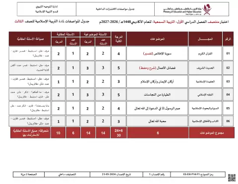 جدول مواصفات الاختبارات الداخلية (السمعية)