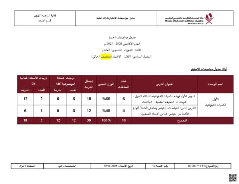 جدول مواصفات الاختبار