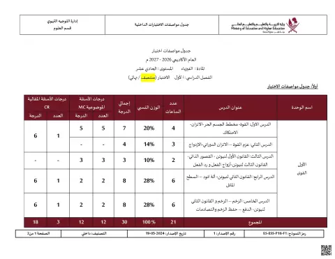 جدول مواصفات الاختبارات الداخلية