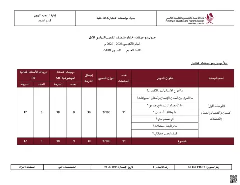 جدول مواصفات اختبار منتصف الفصل الدراسي الأول