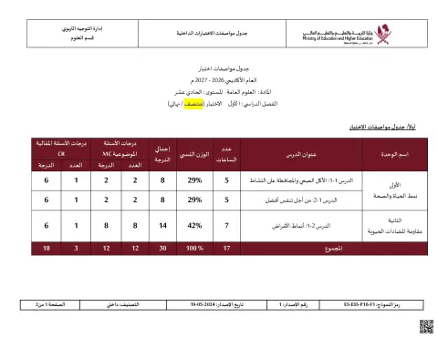 جدول مواصفات اختبار العلوم العامة