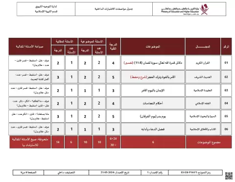 جدول مواصفات الاختبارات الداخلية