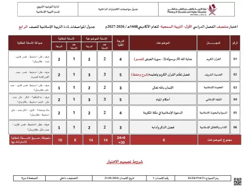 جدول مواصفات الاختبارات الداخلية (السمعية)