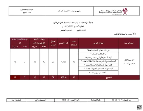 جدول مواصفات اختبار منتصف الفصل الدراسي الأول