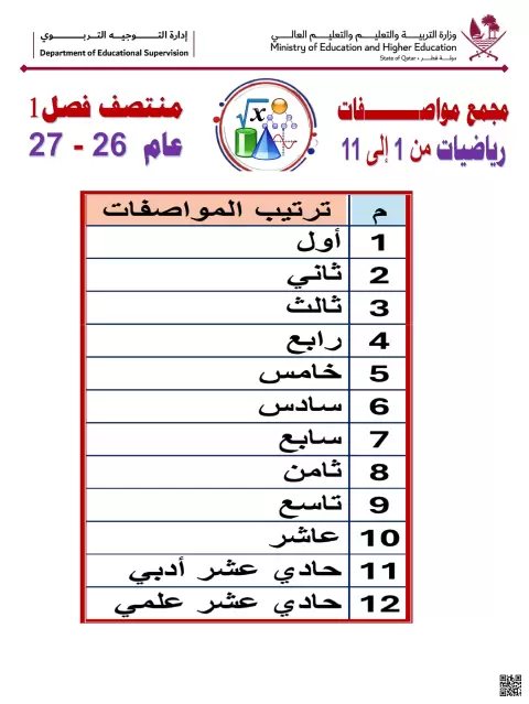 جدول مواصفات الرياضيات للصفوف من الاول حتى الحادي عشر لامتحان منتصف الفصل الاول