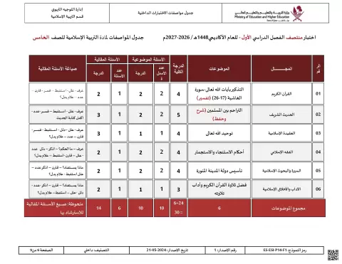جدول مواصفات اختبار منتصف الفصل الأول (نهاري)