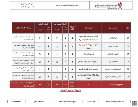 جدول مواصفات الاختبارات الداخلية (السمعية)