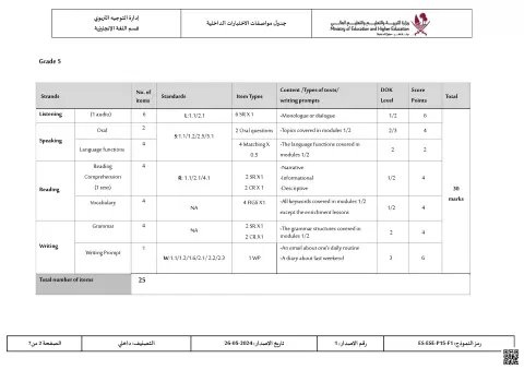 جدول مواصفات الاختبارات الداخلية