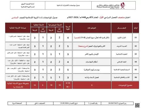جدول مواصفات اختبار منتصف الفصل الأول (نهاري)