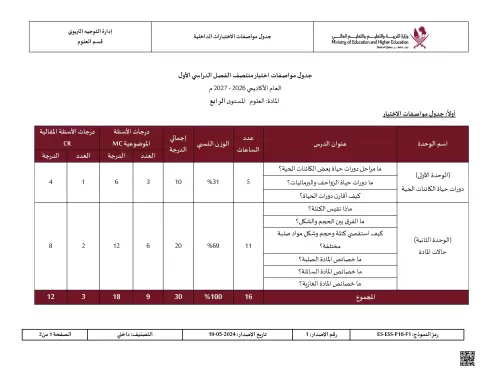 جدول مواصفات اختبار منتصف الفصل الدراسي الأول