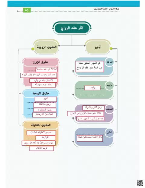 حل التقويم الرابع درس أحكام الزواج