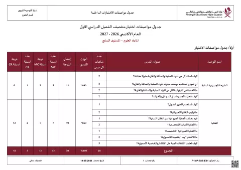 جدول مواصفات اختبار منتصف الفصل الدراسي الأول