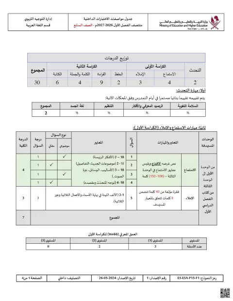 جدول مواصفات الاختبارات الداخلية