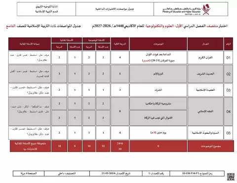 جدول مواصفات اختبار منتصف الفصل الأول (علوم وتكنولوجيا)