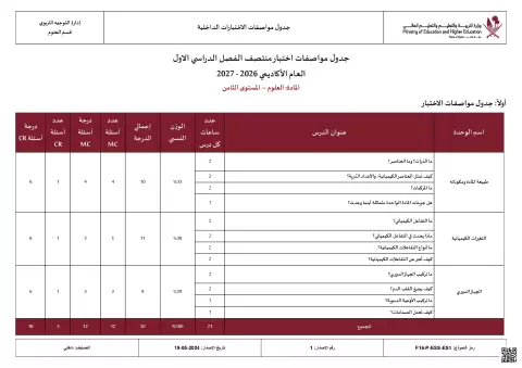 جدول مواصفات اختبار منتصف الفصل الدراسي الأول
