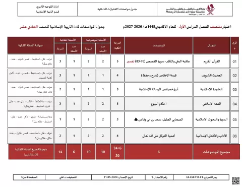 جدول المواصفات للاختبارات الداخلية