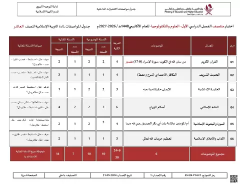 جدول مواصفات اختبار منتصف الفصل الأول (علوم وتكنولوجيا)