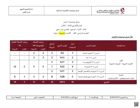 جدول مواصفات الاختبار