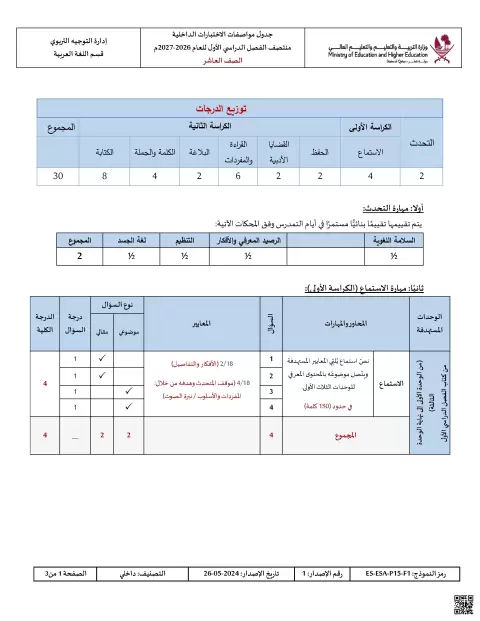 جدول مواصفات الاختبارات الداخلية لمنتصف الفصل الدراسي الأول