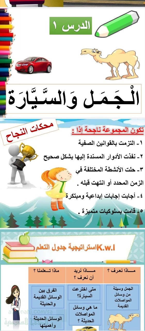 الوحدة السابعة اتصالات ومواصلات الجمل والسيارة