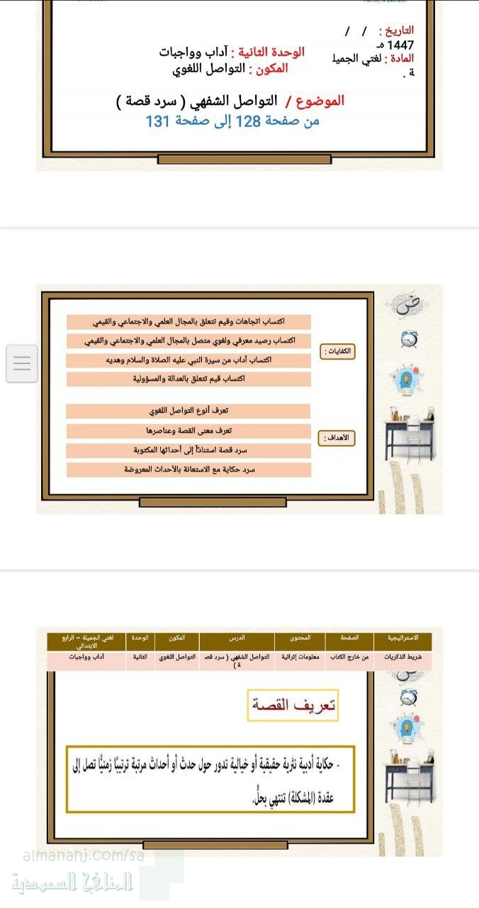 الوحدة الثانية آداب وواجبات التواصل الشفهي سرد القصة