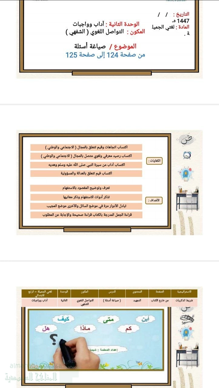الوحدة الثانية آداب وواجبات التواصل اللغوي صياغة أسئلة