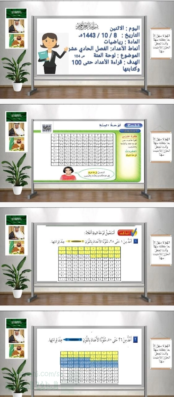 ورقة عمل لوحة المئة أنماط الأعداد