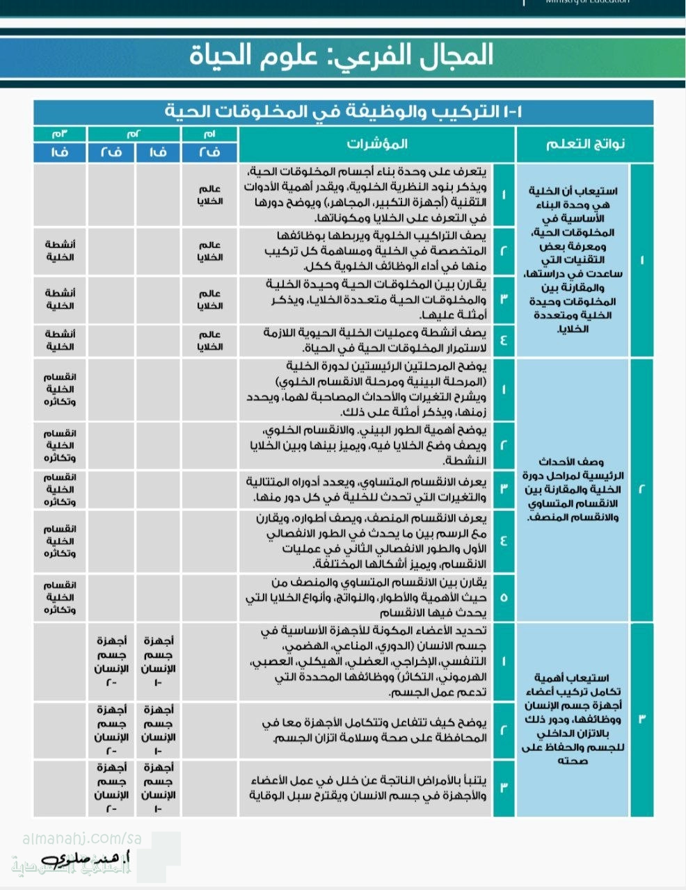 نافس إجابة مراجعة شاملة أسئلة وتدريبات علوم الحياة 1447ه‍