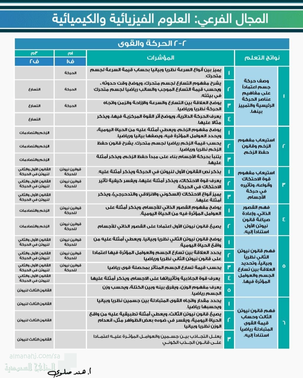 نافس إجابة مراجعة شاملة أسئلة وتدريبات العلوم الفيزيائية والكيميائية 1447ه‍