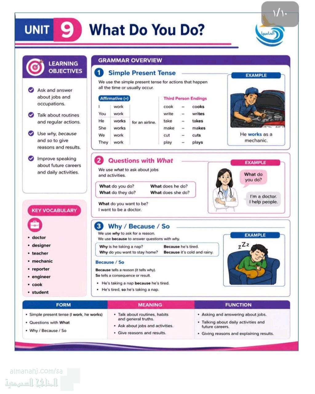 SG1 Grammar U9 to U16