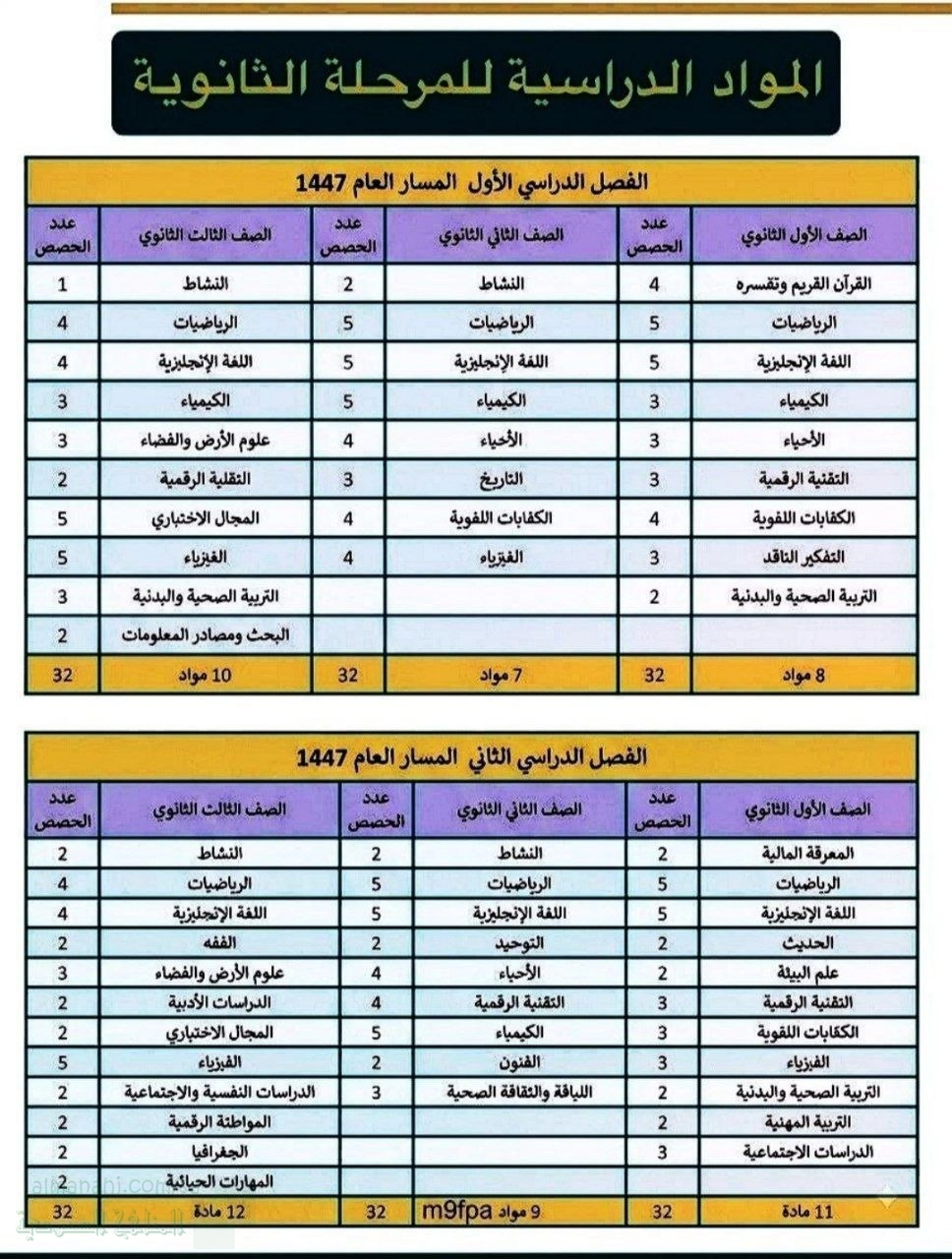 المواد الدراسية للمرحلة الثانوية للفصلين الأول والثاني لعام 1447