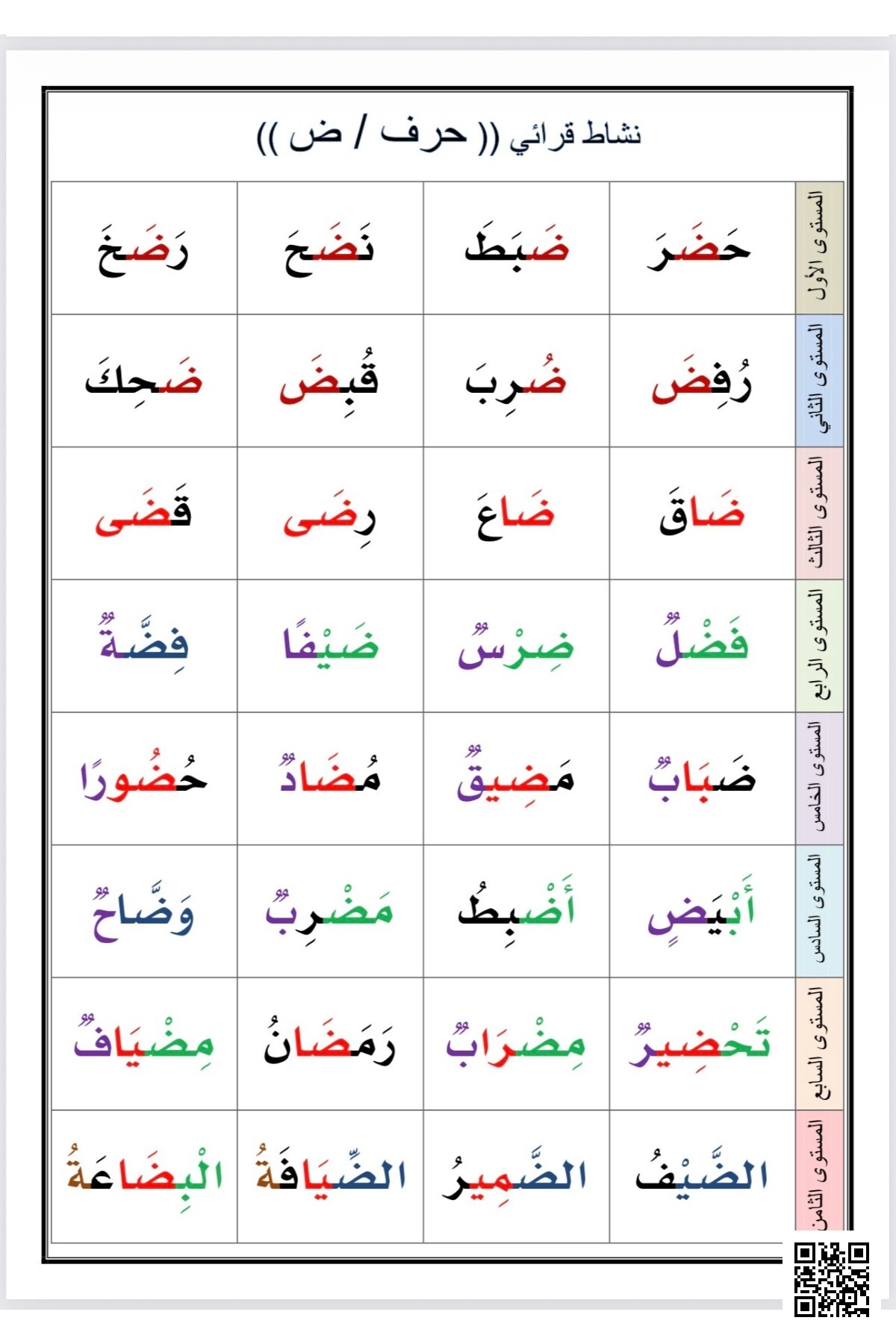 أوراق أنشطة قرائية مركزة على الحروف - لغة عربية - الصف الصف الأول - الفصل الفصل الثاني