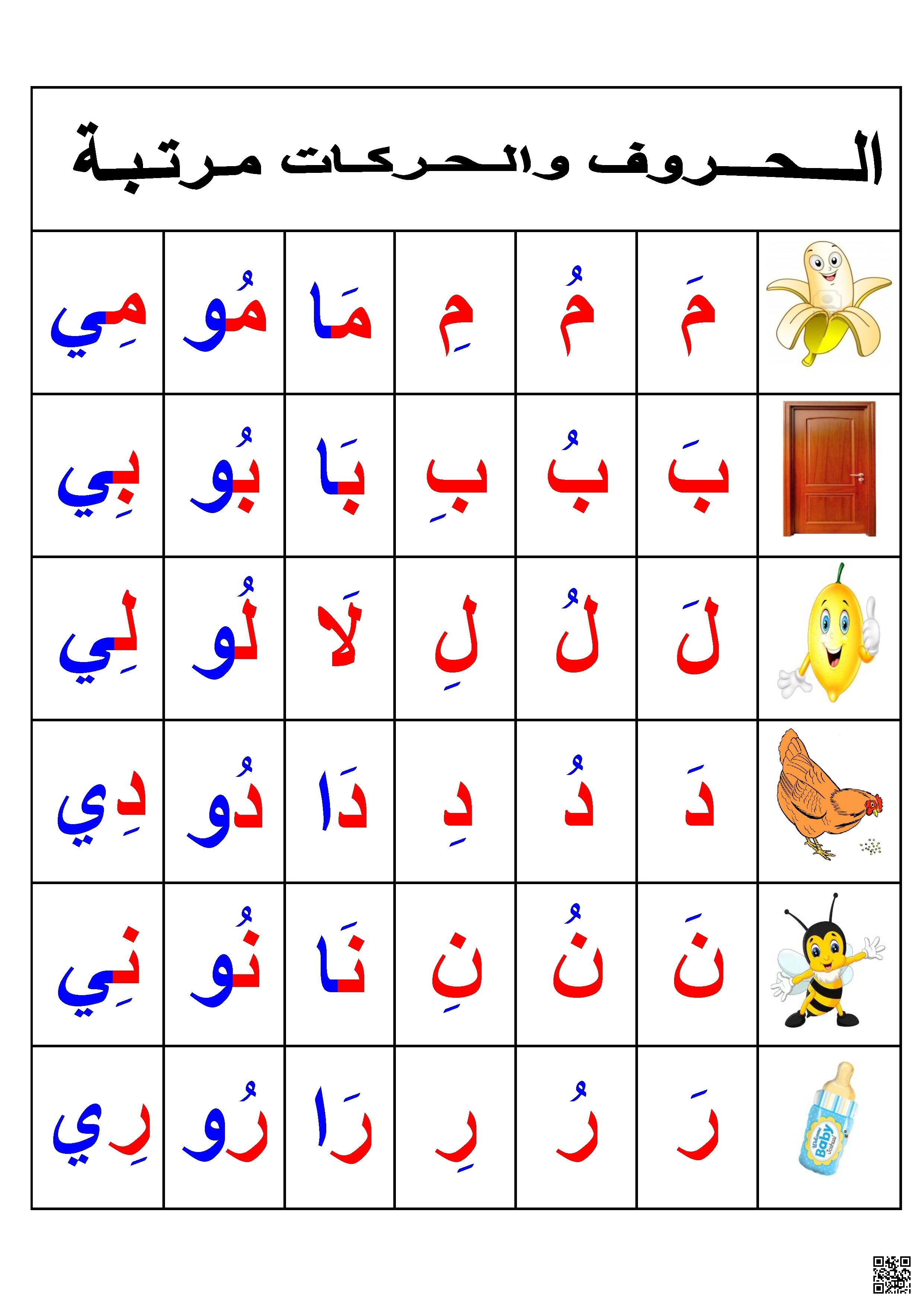 حروف الوحدة الأولى مرتبة - لغة عربية - الصف الصف الأول - الفصل الفصل الثاني