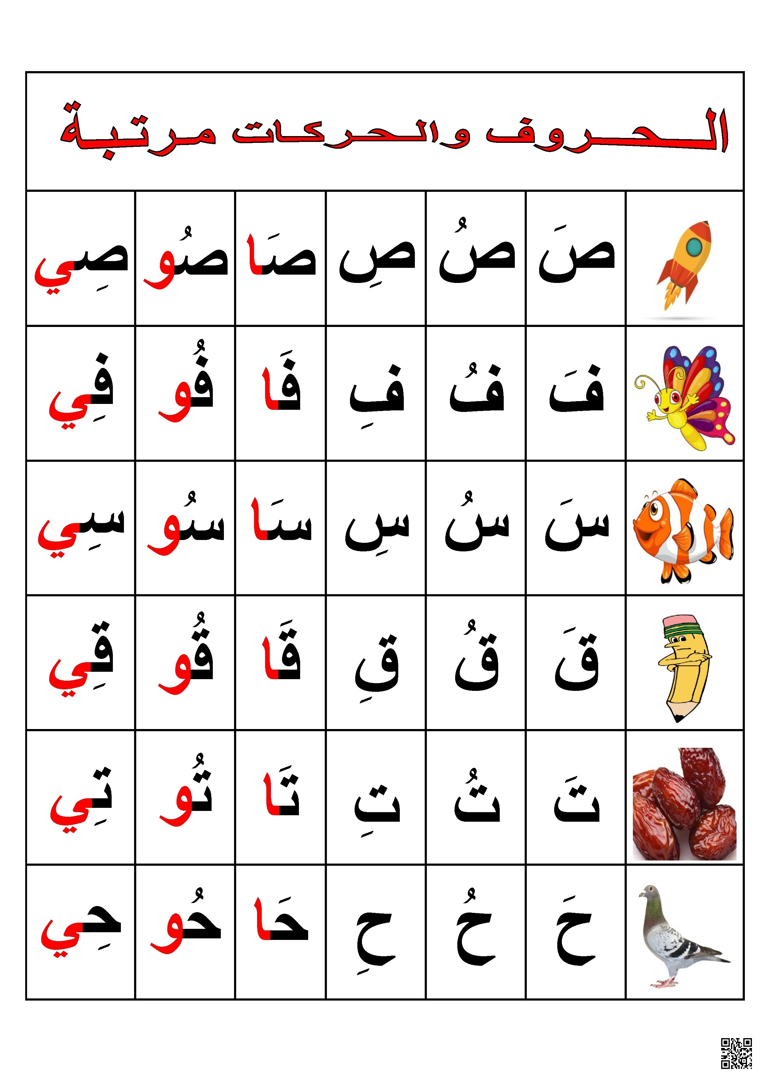 حروف الوحدة الثانية - لغة عربية - الصف الصف الأول - الفصل الفصل الثاني