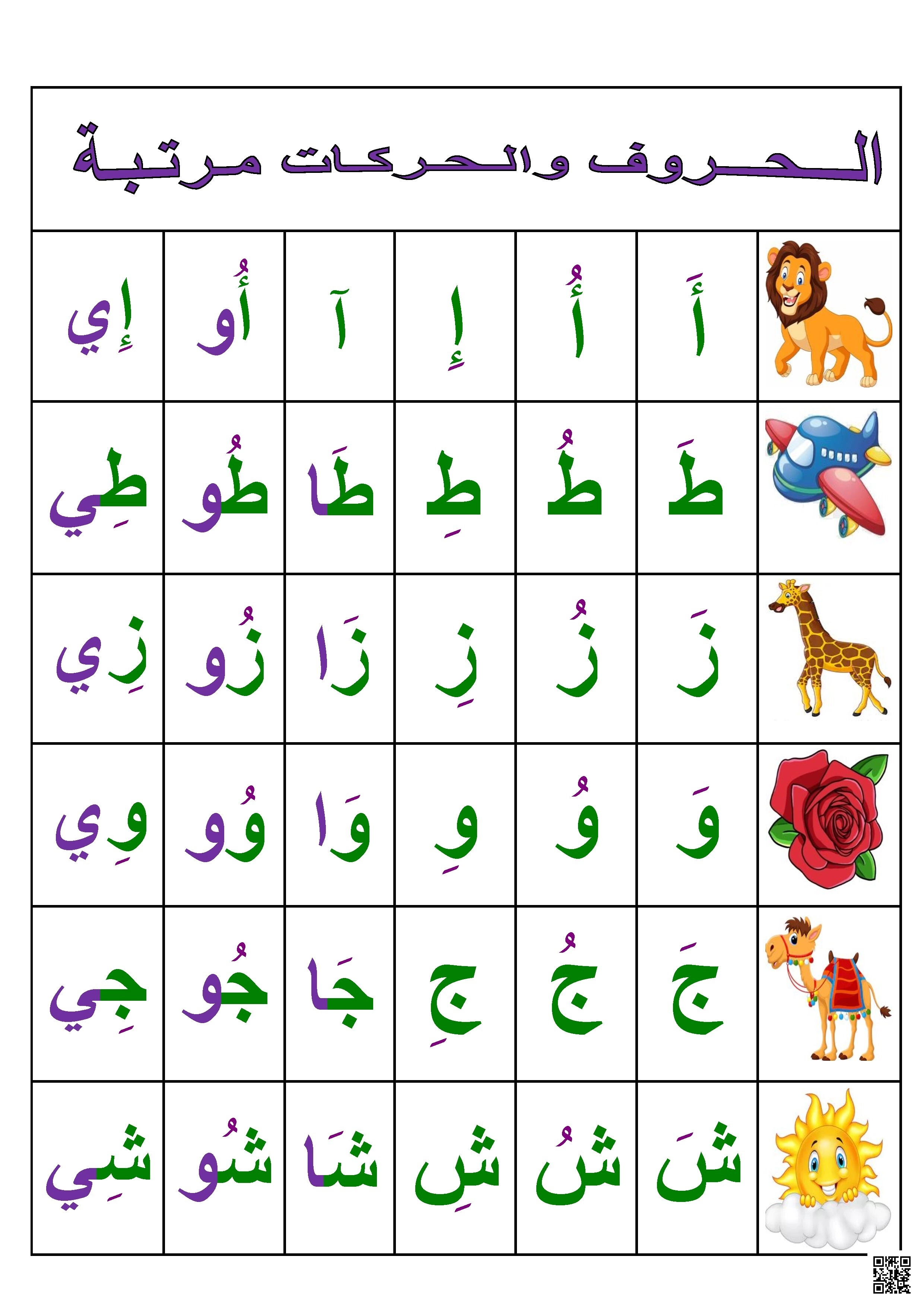 حروف الوحدة الثالثة مرتبة - لغة عربية - الصف الصف الأول - الفصل الفصل الثاني