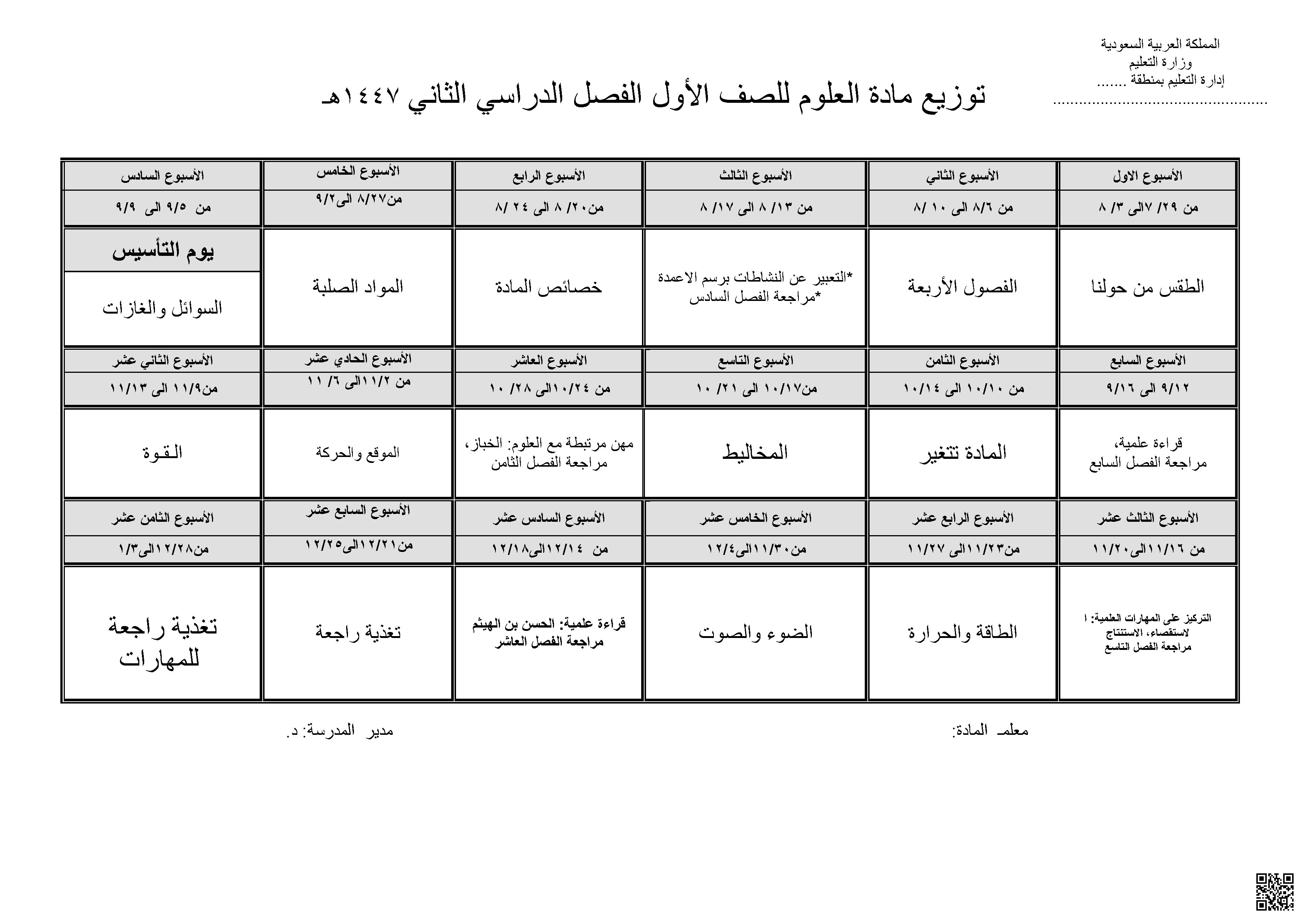 خطة توزيع المنهج - علوم - الصف الصف الأول - الفصل الفصل الثاني