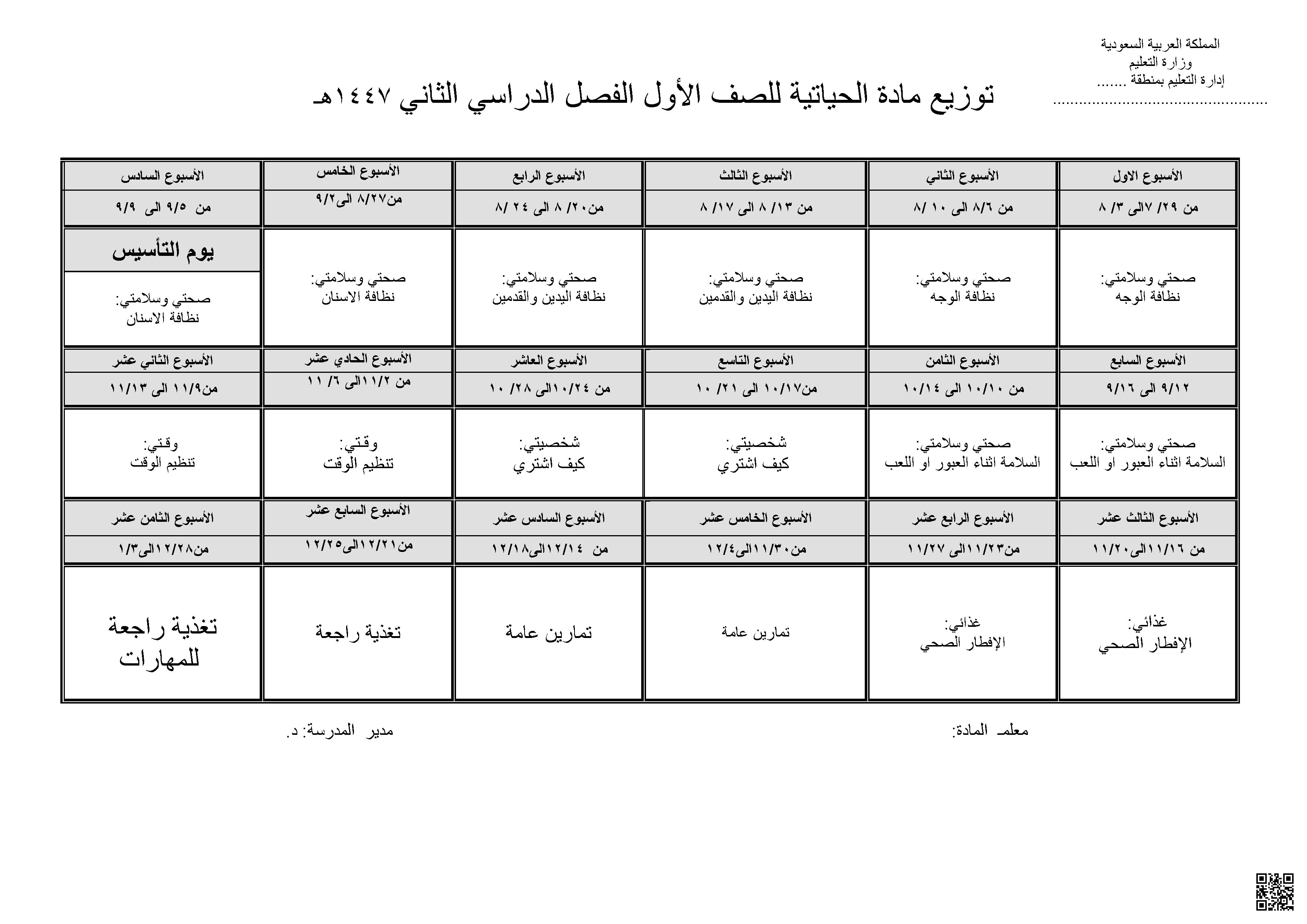 خطة توزيع المنهج لمادة الحياتية - تربية أسرية - الصف الصف الأول - الفصل الفصل الثاني