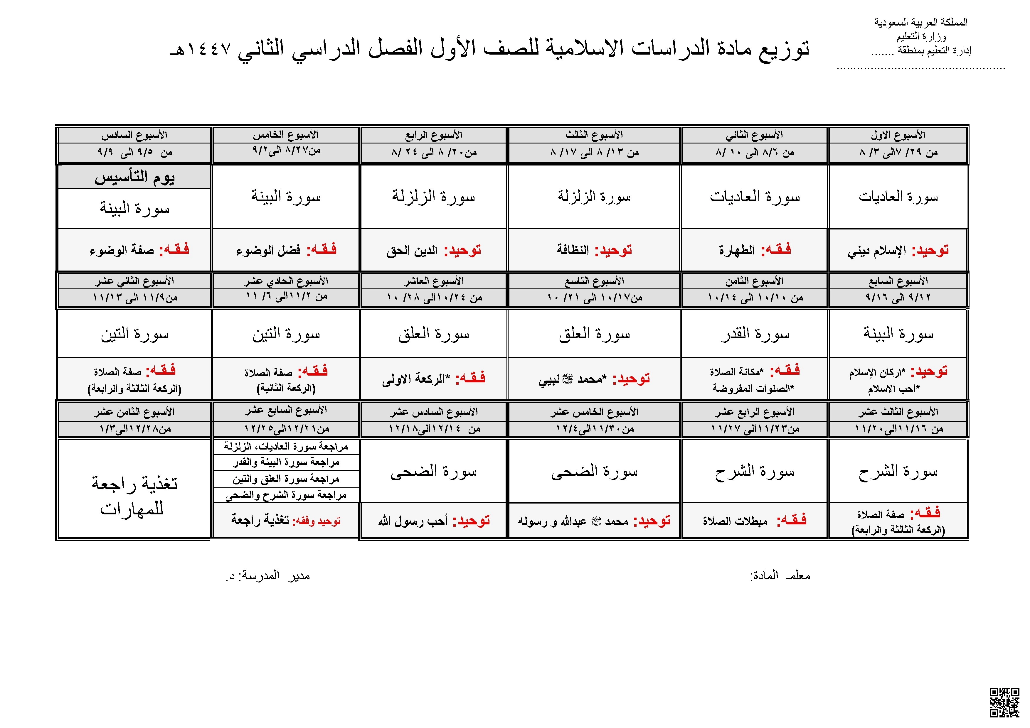 خطة توزيع المنهج لمادة الحياتية - دراسات اسلامية - الصف الصف الأول - الفصل الفصل الثاني