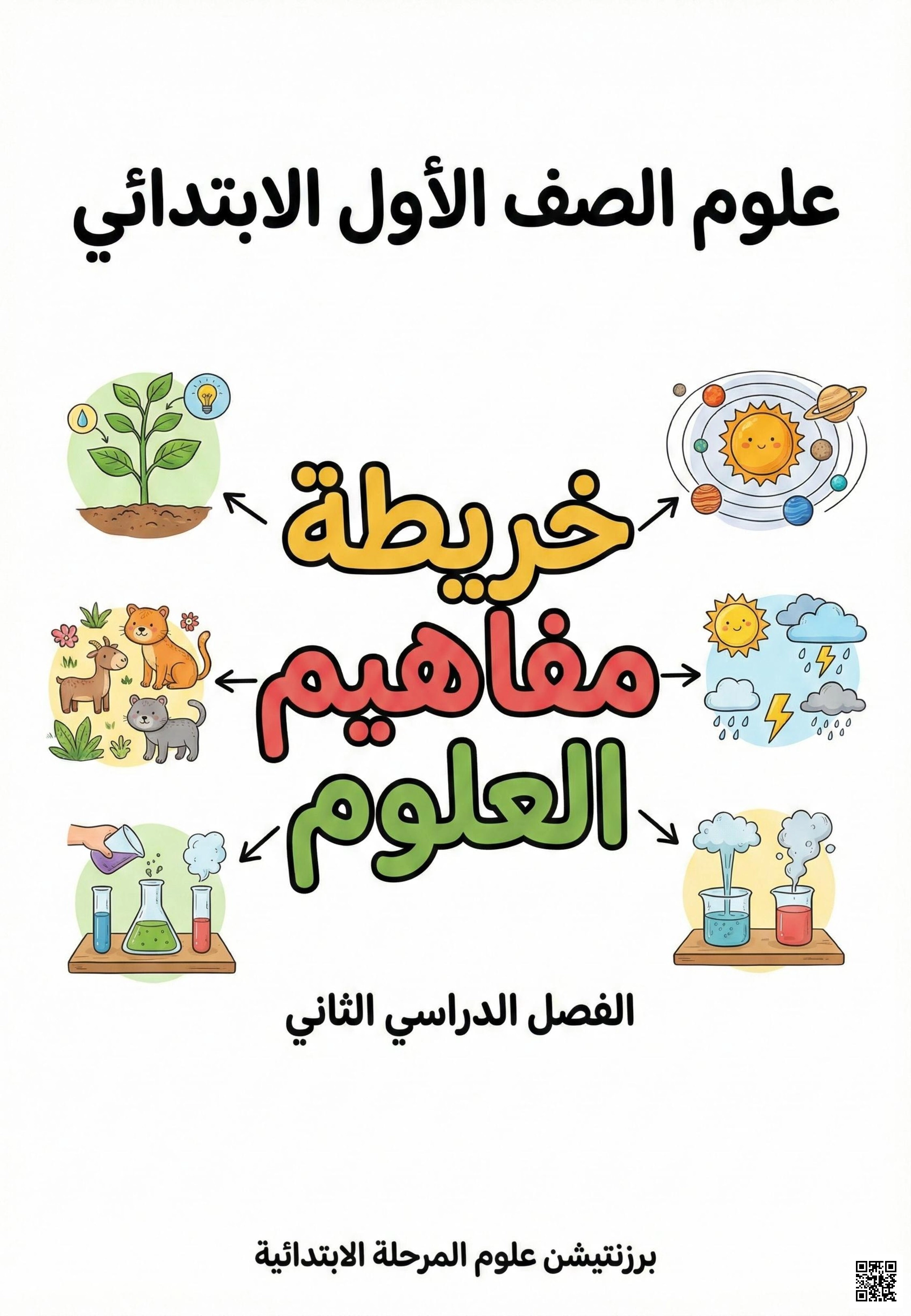 خرائط مفاهيم للمقرر - علوم - الصف الصف الأول - الفصل الفصل الثاني