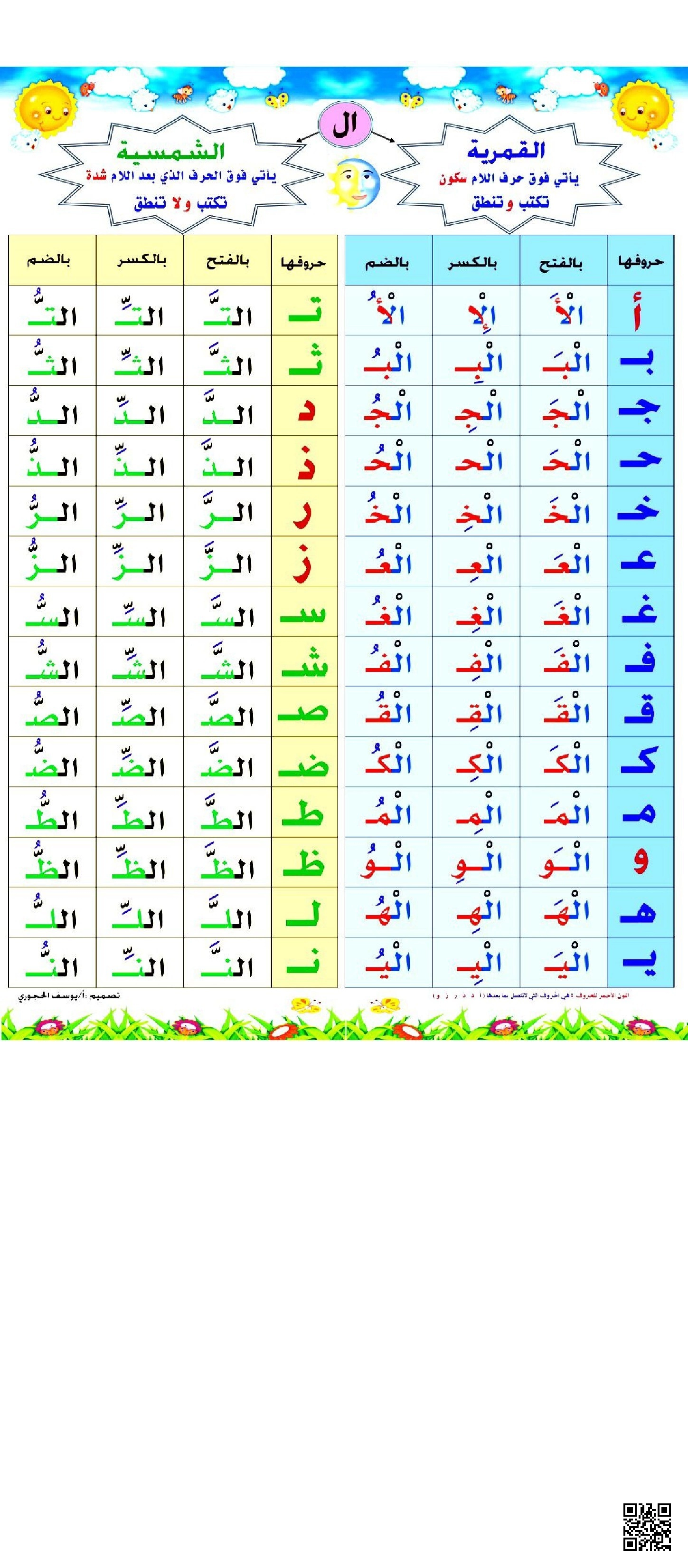 جدول تعريف وخصائص اللام الشمسية الأندوسيمية - لغة عربية - الصف الصف الأول - الفصل الفصل الثاني