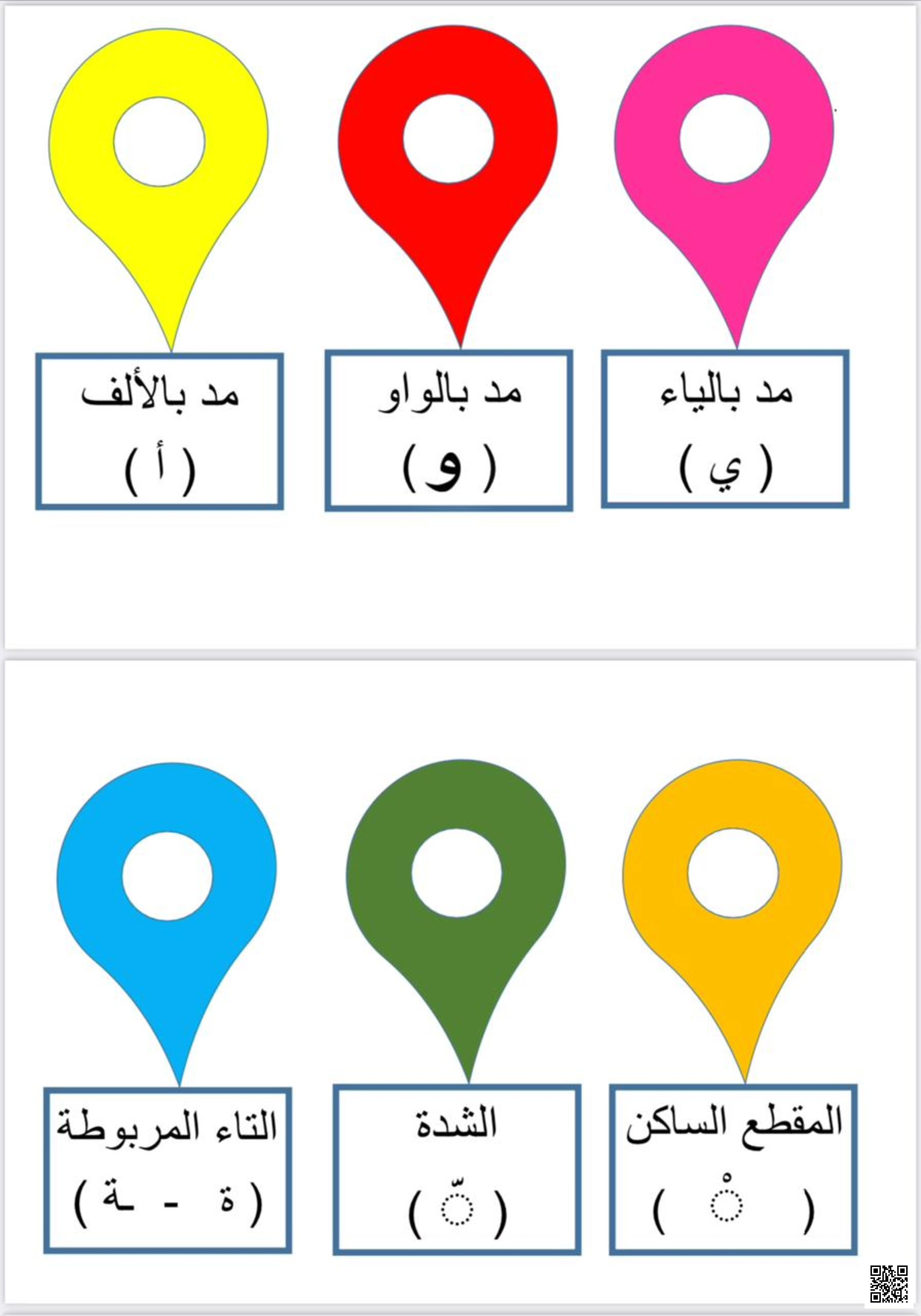 استراتيجية المواقع التعليمية للظواهر اللغوية - لغة عربية - الصف الصف الأول - الفصل الفصل الثاني