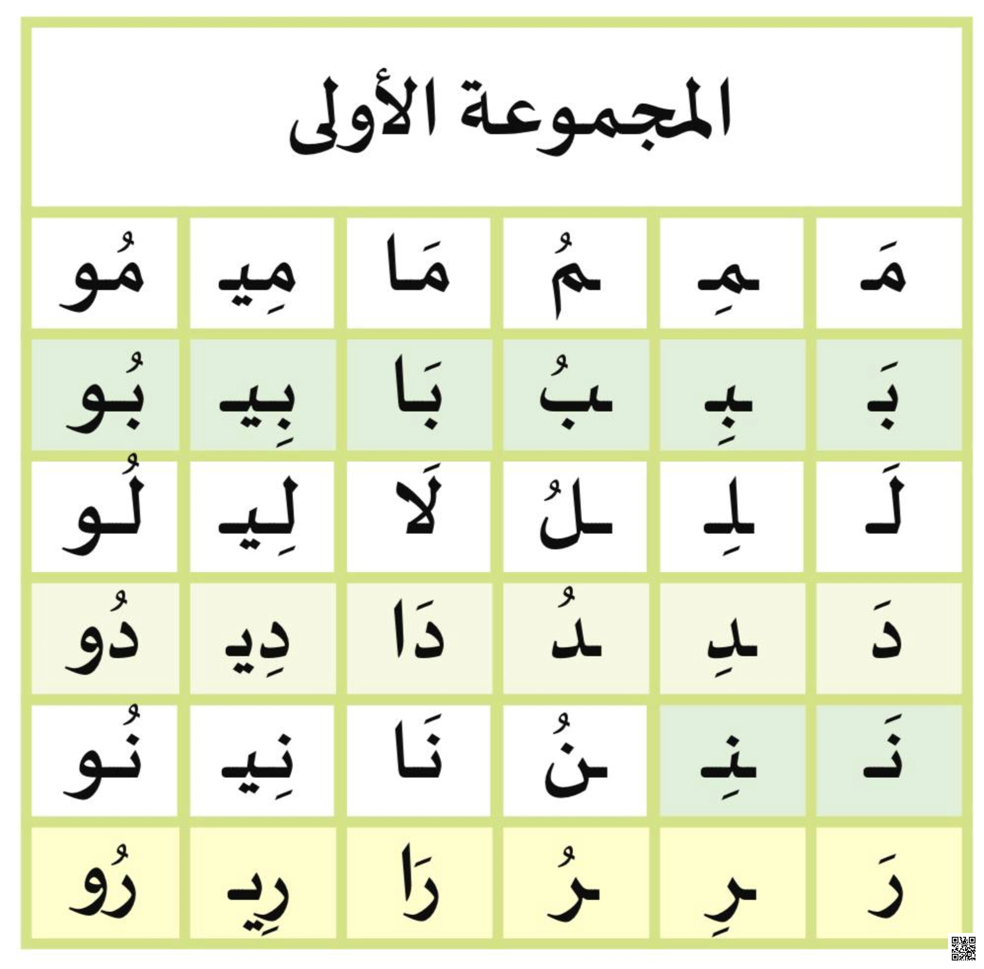 مراجعة عامة لجميع الحروف مرتبة حسب المنهج - لغة عربية - الصف الصف الأول - الفصل الفصل الثاني