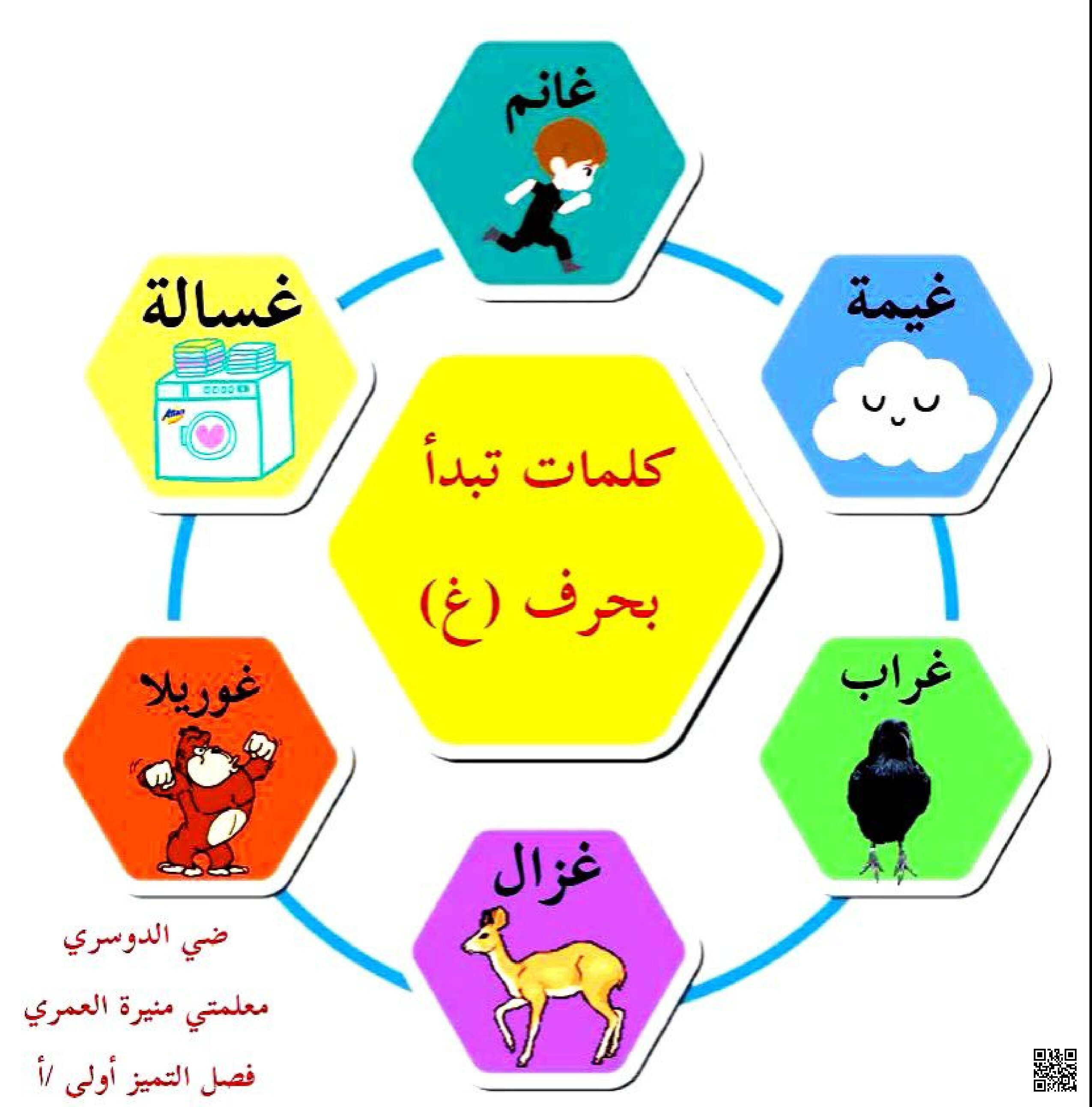  كلمات تبدأ بحرف غين - لغة عربية - الصف الصف الأول - الفصل الفصل الثاني