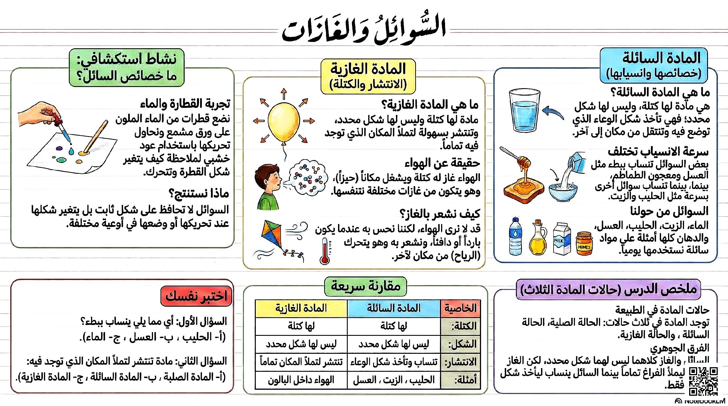 انفوجرافيك لدرس السوائل والغازات - علوم - الصف الصف الأول - الفصل الفصل الثاني