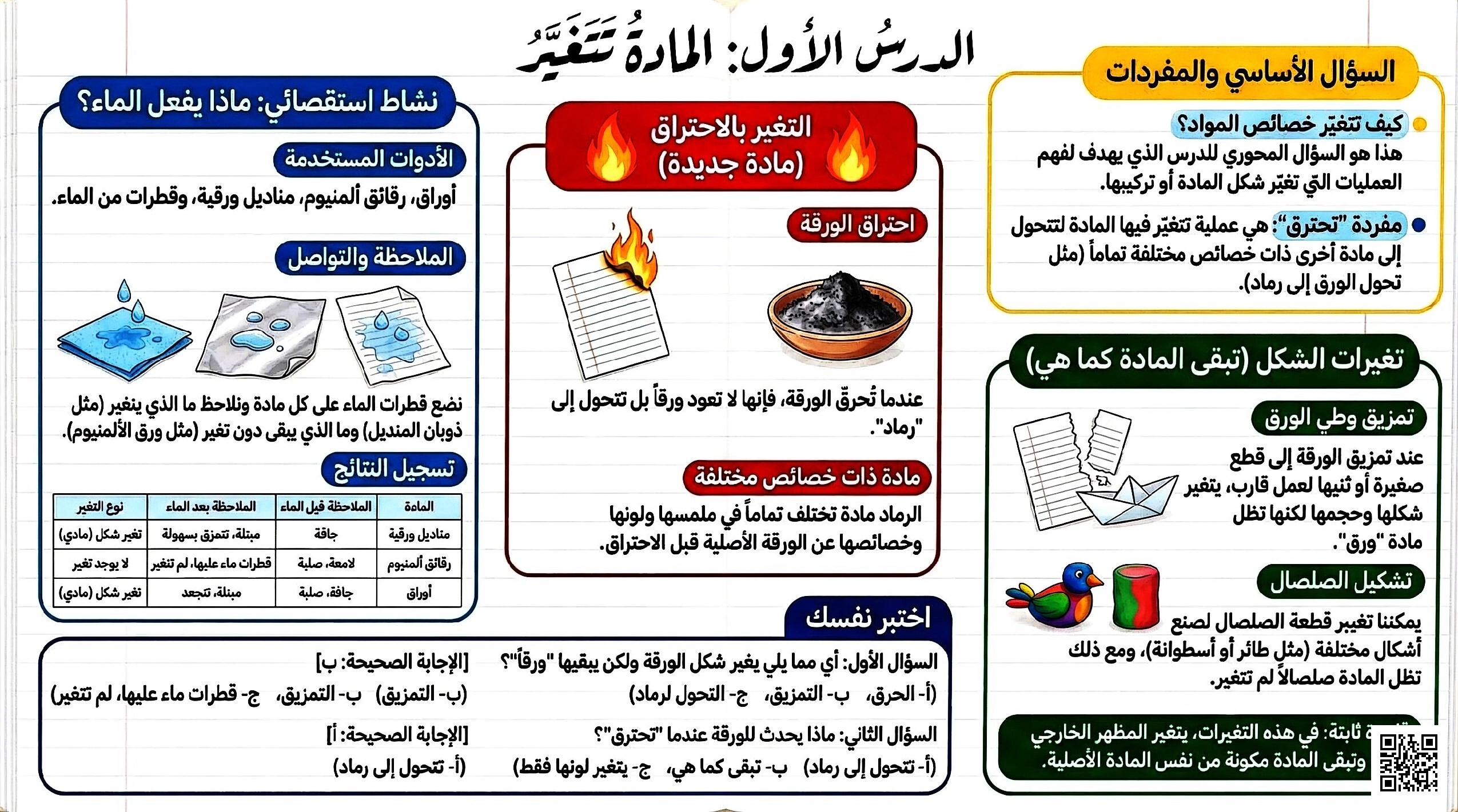 انوجرافيك درس تغيرات المادة - علوم - الصف الصف الأول - الفصل الفصل الثاني