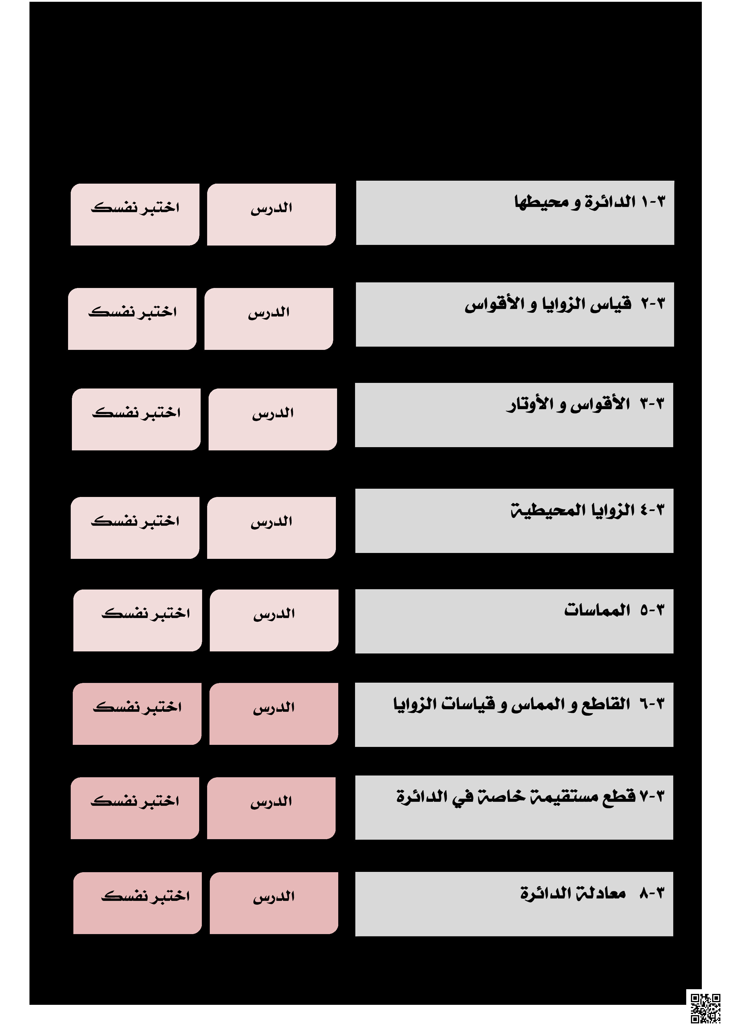 ملخص دروس الفصل الثالث الدائرة - رياضيات - الصف الصف الأول الثانوي - الفصل الفصل الثالث