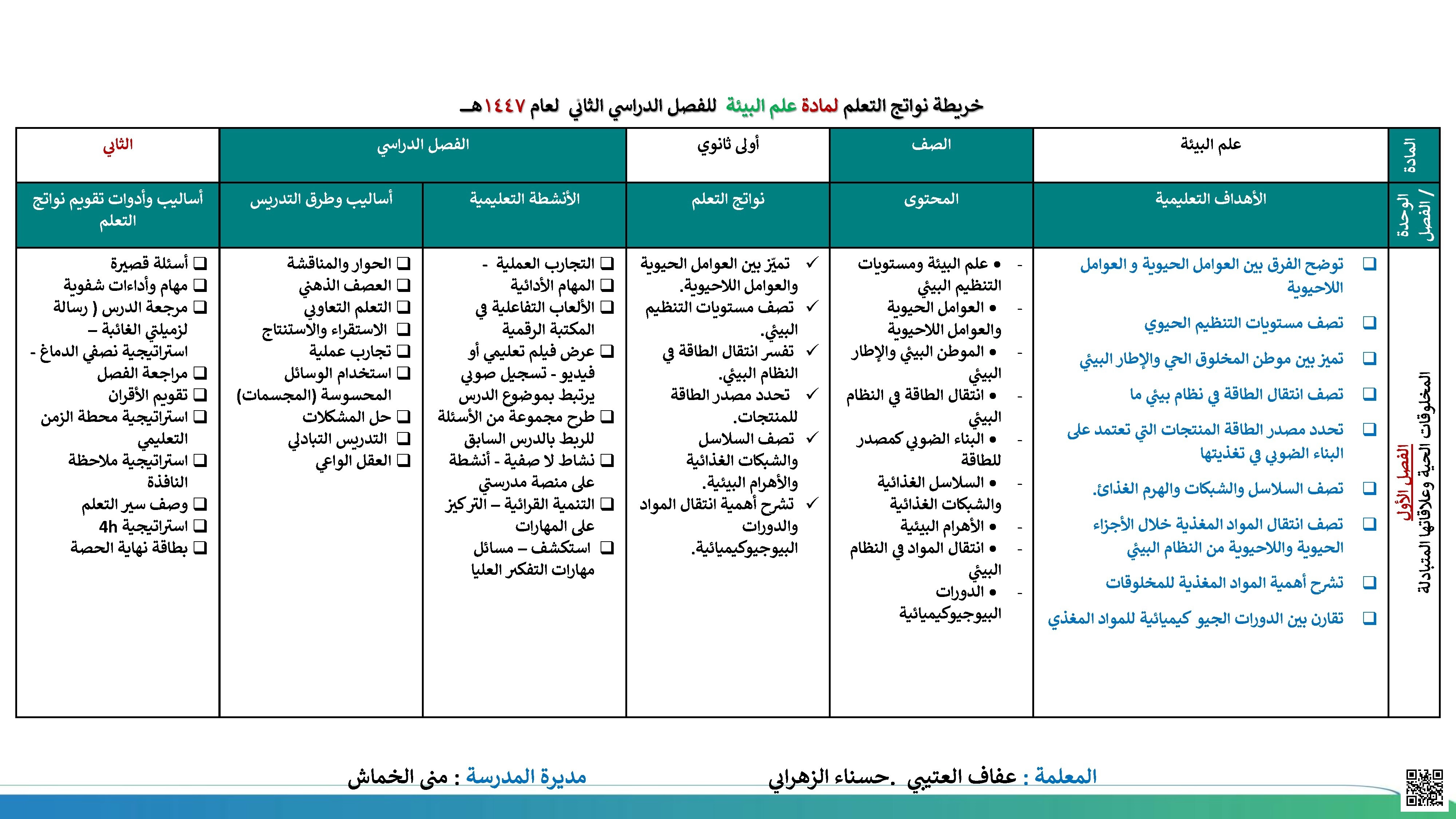 خريطة شاملة لنواتج التعلم لعلم البيئة - علوم - الصف الصف الأول الثانوي - الفصل الفصل الثاني