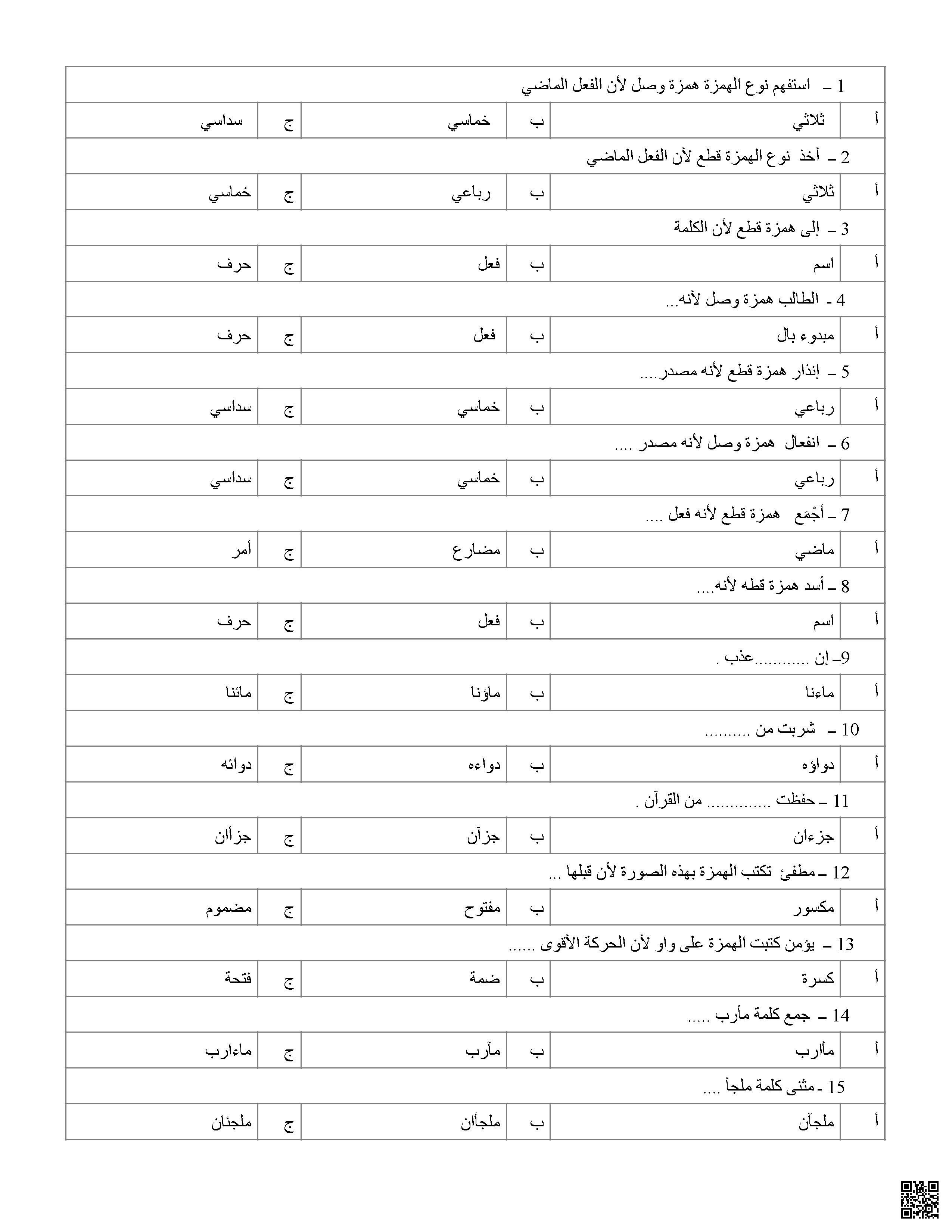 نموذج اختبار نهائي في الكفاية الإملائية - لغة عربية - الصف الصف الأول الثانوي - الفصل الفصل الثاني